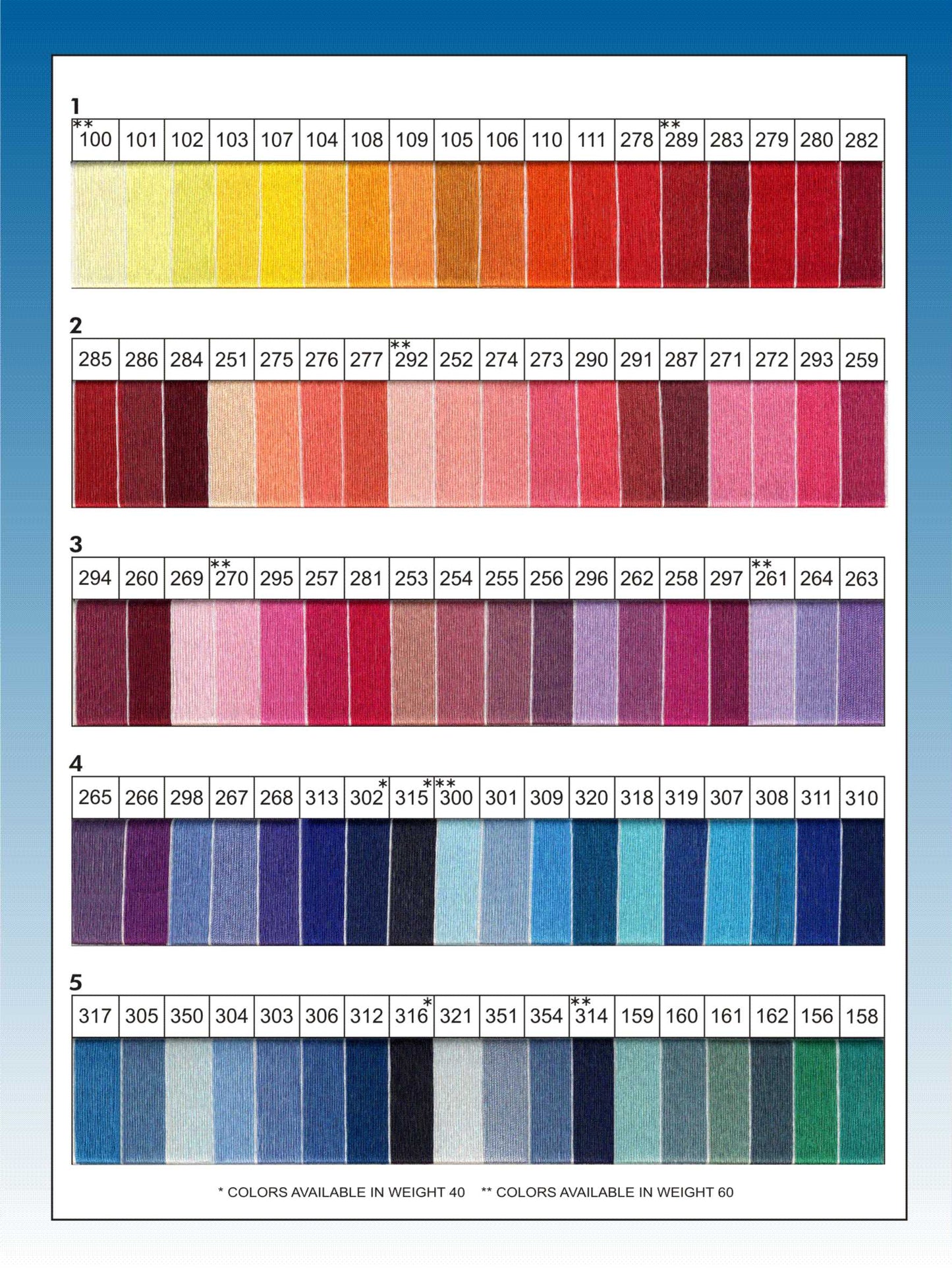 Carta de colores de hilo de coser
